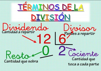 Conceptos matemáticos sencillos (6)