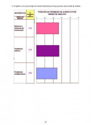 Planea diagnóstica 2015 – 2016_Página_12