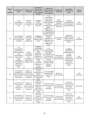 Planea diagnóstica 2015 – 2016_Página_33