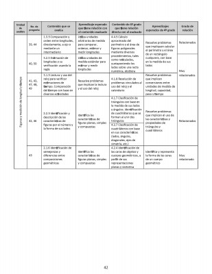 Planea diagnóstica 2015 – 2016_Página_42