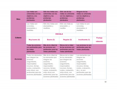 RUTA DE MEJORA ESCOLAR ciclo 2015 - 2016 Formato 2_Página_13