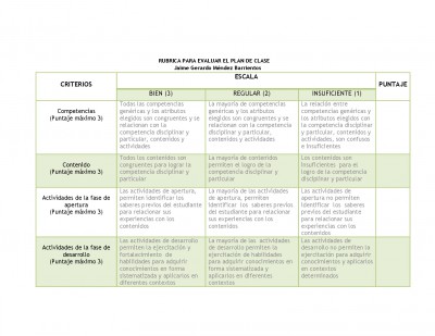 Rubrica para evaluar el plan de clase (1)