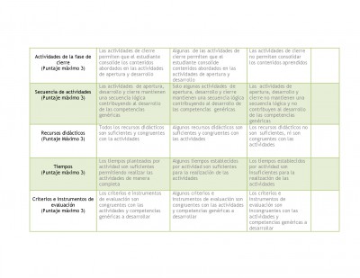 Rubrica para evaluar el plan de clase (2)