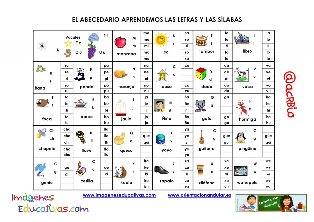 EL ABECEDARIO APRENDEMOS LAS LAS LETRAS Y LAS SÍLABAS 2