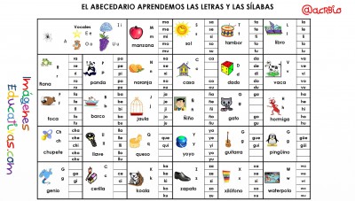 EL ABECEDARIO APRENDEMOS LAS LAS LETRAS Y LAS SÍLABAS.