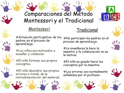 El método MONTESSORI (10)