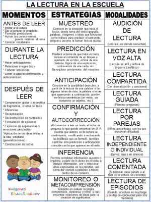 La lectura en la escuela, momentos estrategias y modalidades