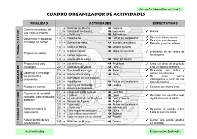 Nuestro proyecto educativo. El huerto escolar (3)