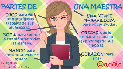 Partes de una maestra