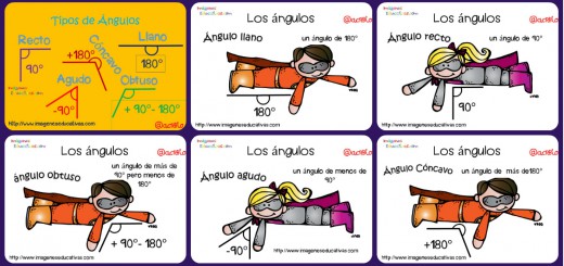 Tipos de Ángulos Melonheadz Portada