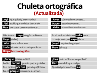 Chuleta ortográfica 1