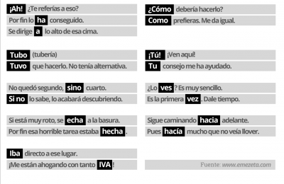 Chuleta ortográfica 2