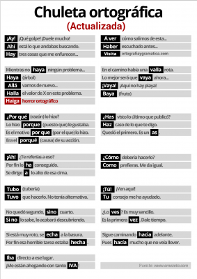Chuleta ortográfica completa