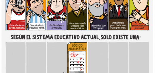 7 tipos de Inteligencias, el Sistema Educativo solo 1