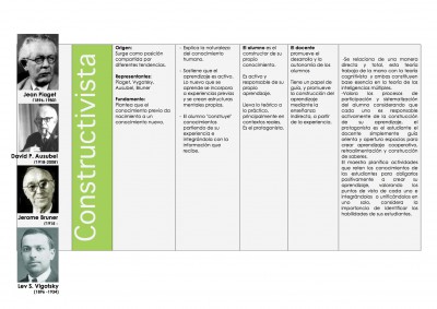 Cuadro comparativo de las Teorías de Aprendizaje Cognitivista - Histórico Social - Constructivista y Coductista (4)