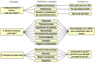 Estrategias de lectura (1)