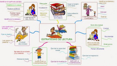 Estrategias de lectura (4)