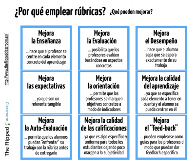 Rubricas (2)