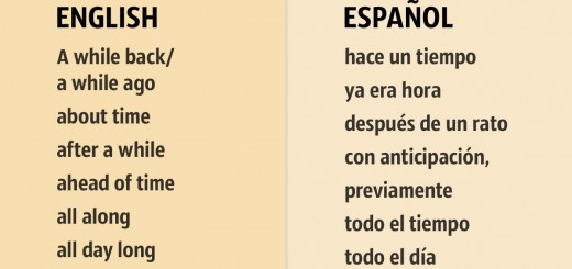 155 Frases necesarias para una conversación en inglés