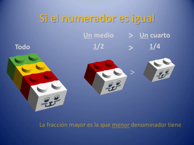 Fracciones con piezas de Lego (13)