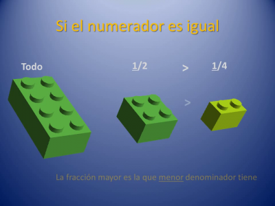 Fracciones con piezas de Lego (14)
