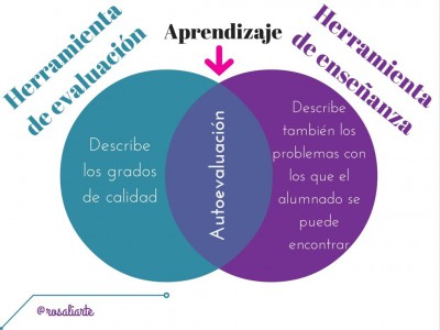 Rubricas (3)