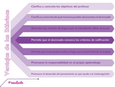 Rubricas (4)