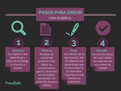 Rubricas (5)