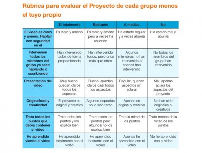 Rubricas (6)
