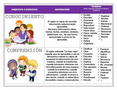 TAXONOMIA DE BLOOM  (2)