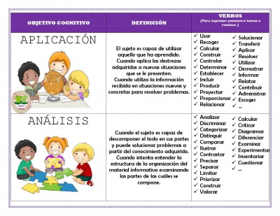 TAXONOMIA DE BLOOM  (3)