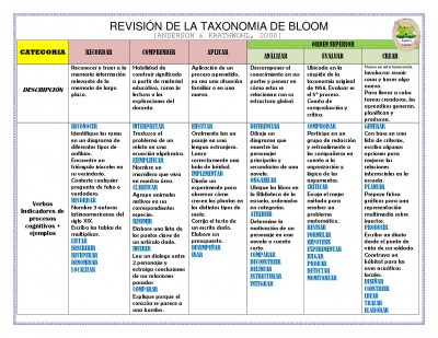 TAXONOMIA DE BLOOM  (7)