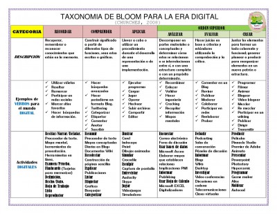 TAXONOMIA DE BLOOM  (8)