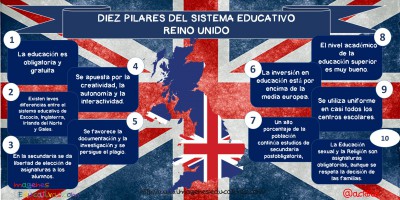 Diez pilares del sistema educativo Reino Unido.