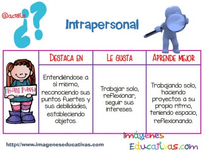 Inteligencias Multiples en pocas palabras (1)