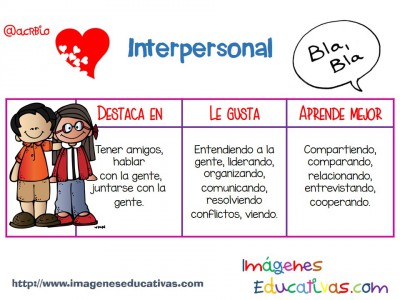 Inteligencias Multiples en pocas palabras (3)