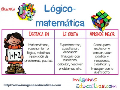 Inteligencias Multiples en pocas palabras (4)