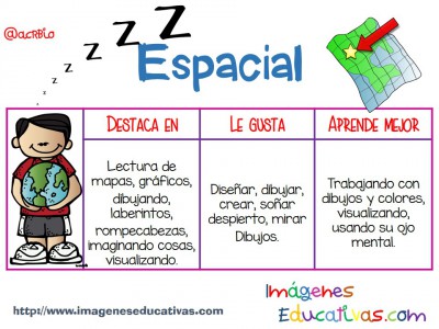 Inteligencias Multiples en pocas palabras (5)