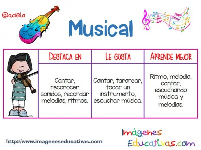 Inteligencias Multiples en pocas palabras (7)