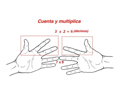 Trucos matemáticos 8