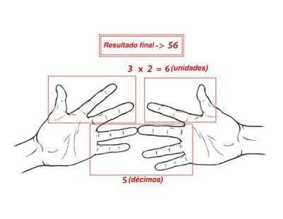 Trucos matemáticos 9