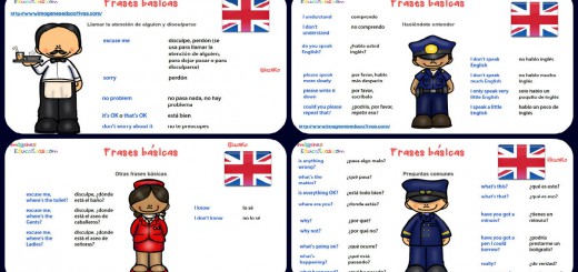 Frases básicas para una conversación en ingles Portada