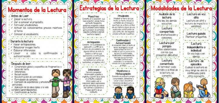 Niveles de escritura de Emilia Ferreiro - Imagenes Educativas