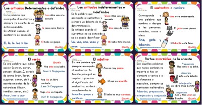 Partes de un oración - Portada