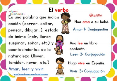 Partes de un oración - (4)