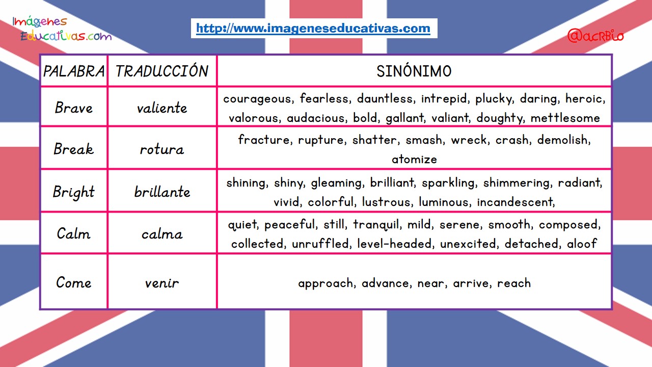 Sinónimos de las 100 palabras más usadas en inglés (3) Imagenes
