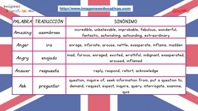 Sinónimos de las 100 palabras más usadas en inglés (1)