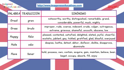 Sinónimos de las 100 palabras más usadas en inglés (10)