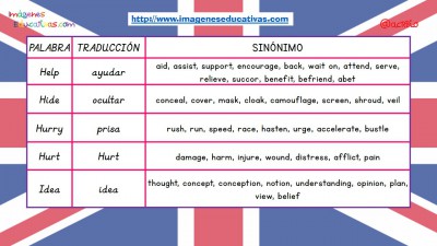 Sinónimos de las 100 palabras más usadas en inglés (11)