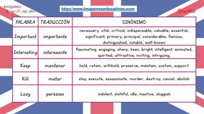Sinónimos de las 100 palabras más usadas en inglés (12)